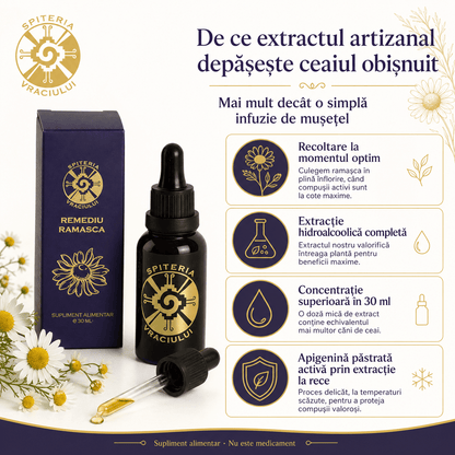 Remediu Natural Balonare, Constipație și Colon Iritabil – RAMAȘCA | 30ml