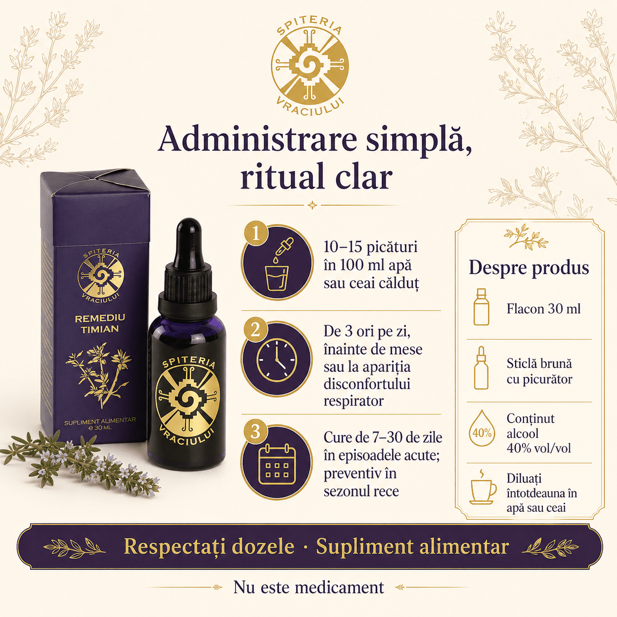 Remediu Natural Plămâni, Astm și Sechele Pulmonare – TIMIAN | 30ml